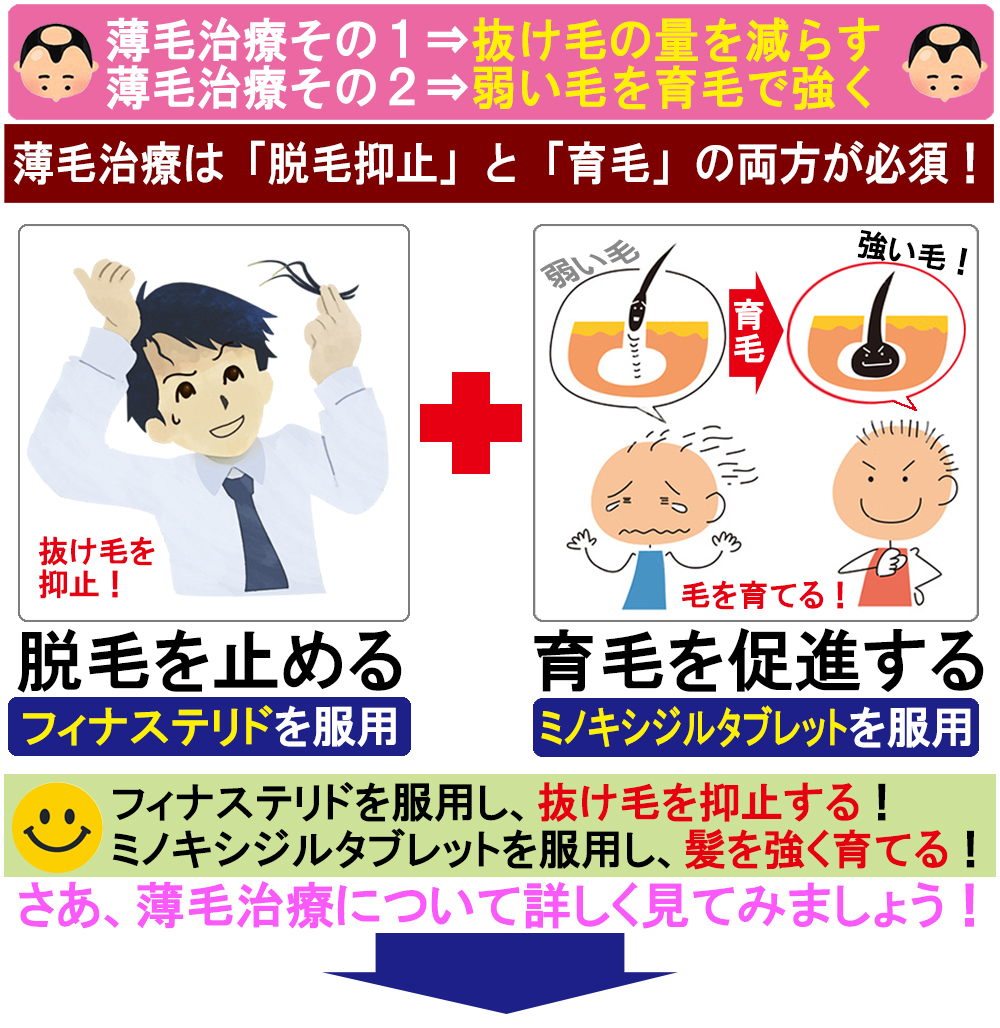 薄毛治療は、抜け毛抑止と育毛の両方が必須