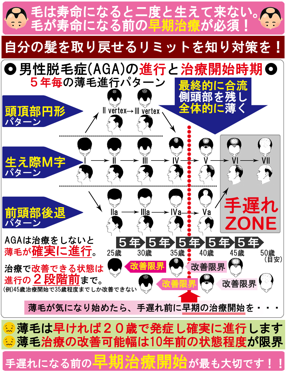 薄毛は早期治療が必須