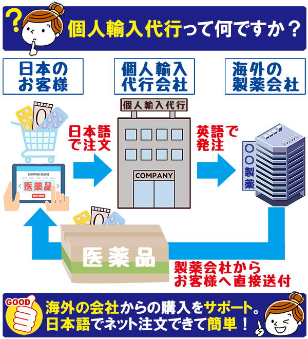 個人輸入代行とは何ですか？