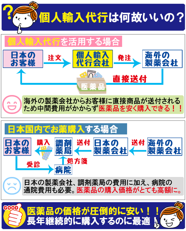 個人輸入代行は何故安くなるのか？