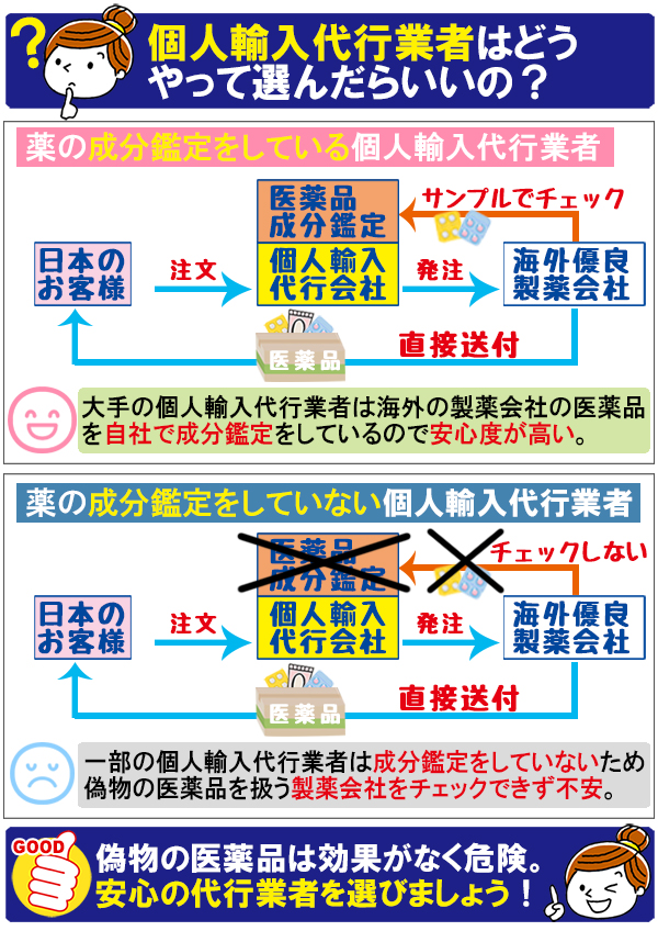 個人輸入代行業者は、自社で医薬品の成分鑑定を行っている業者を選びましょう
