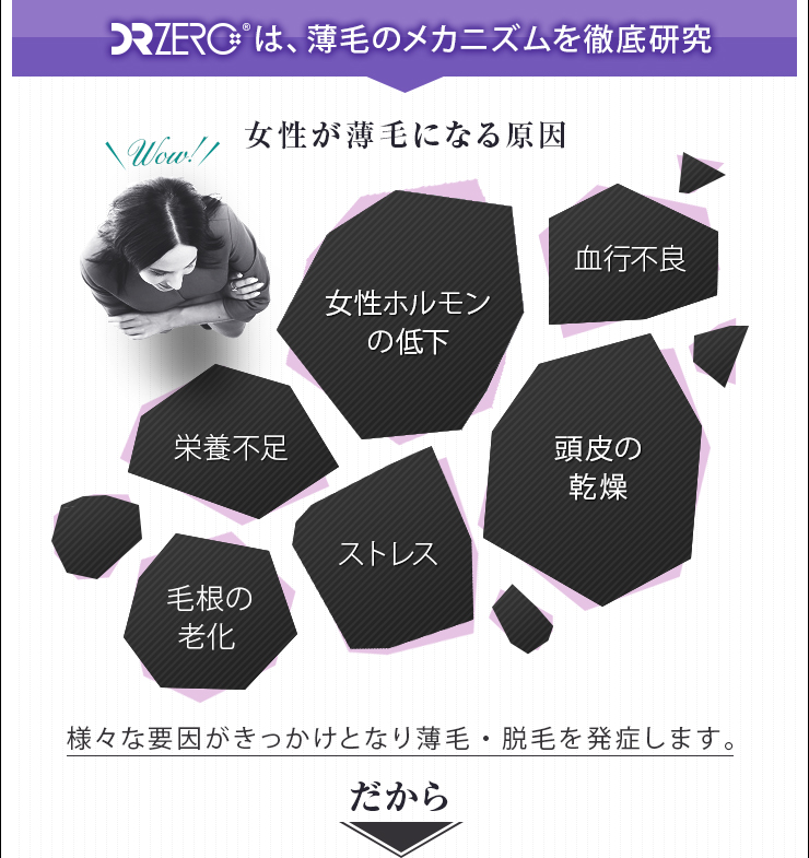 ドクターゼロ リデニカル・スカルプリバイタライジングエッセンス 女性用による育毛効果