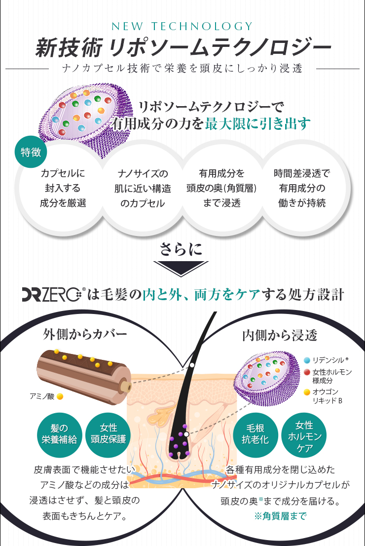 ドクターゼロ リデニカル・スカルプリバイタライジングエッセンス 女性用による育毛効果