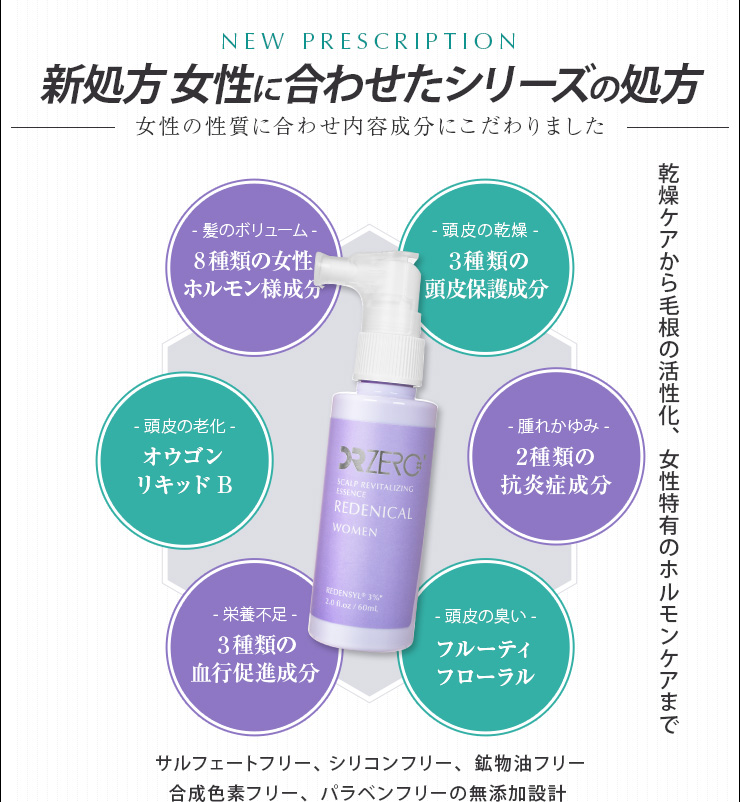 ドクターゼロ リデニカル・スカルプリバイタライジングエッセンス 女性用による育毛効果