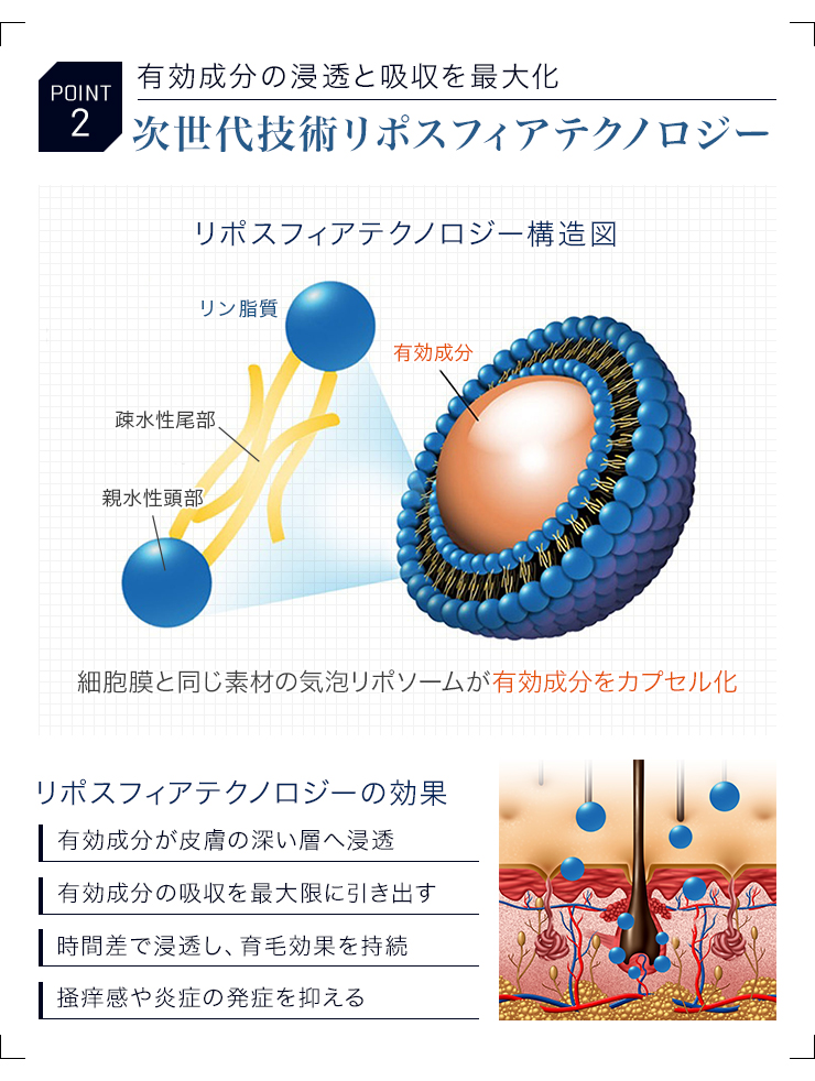 フォリックスFR10の効果