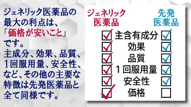 ジェネリック医薬品の利点