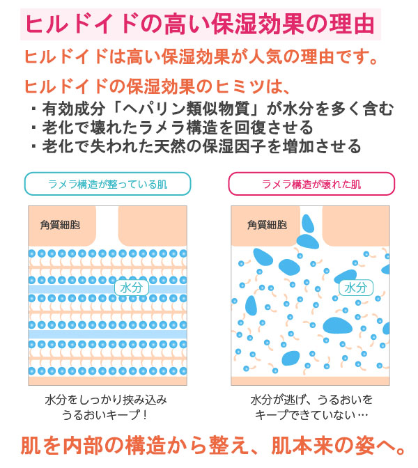 ヒルドイド・フォルテクリームの効果