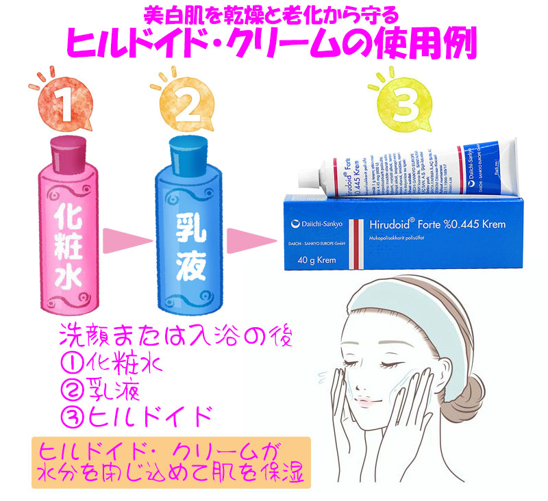 ヒルドイド・フォルテクリームの効果