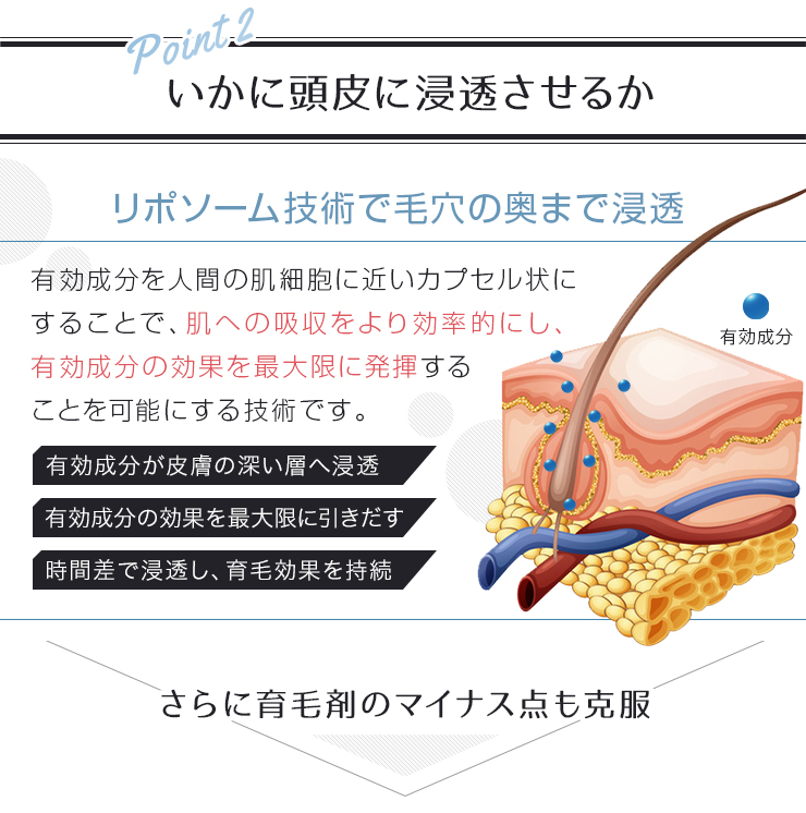 リグロースラボSP2の効果